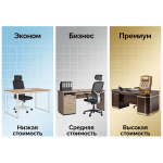Критерии разделения офисной корпусной мебели на сегменты: эконом, бизнес и премиум